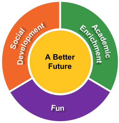 A better future wheel